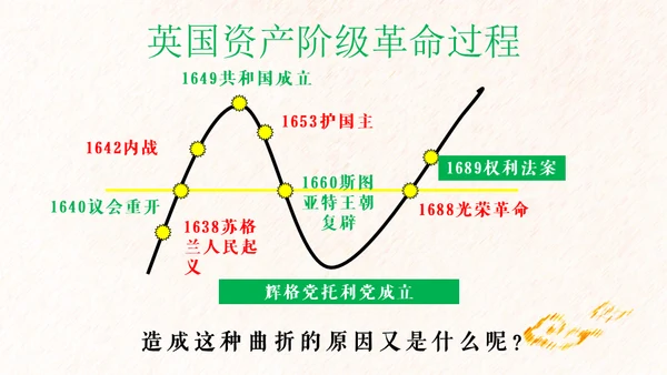 英国君主立宪制通用PPT课件