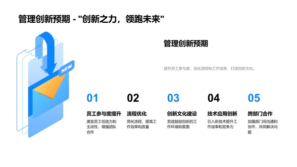 年度人力资源汇报PPT模板