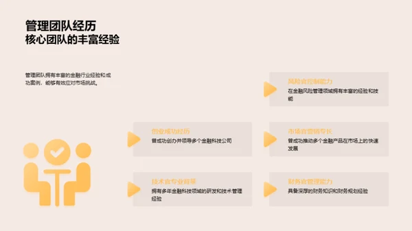 科技驱动的金融创新