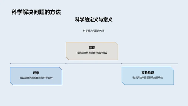 科学之窗