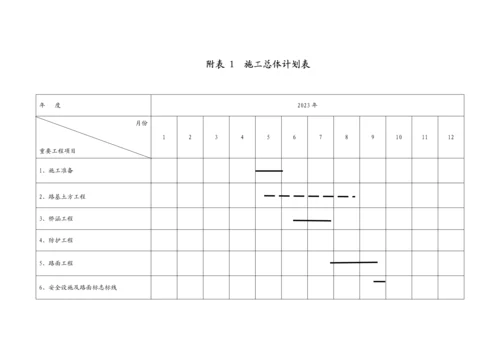 分项工程进度率计划斜率图平面图曲线图横道图.docx