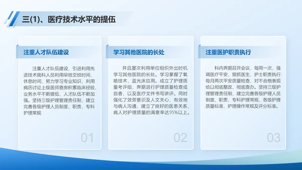 医院部门主任医师年终总结PPT模板