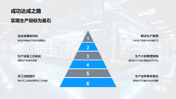 生产全景梳理与未来规划