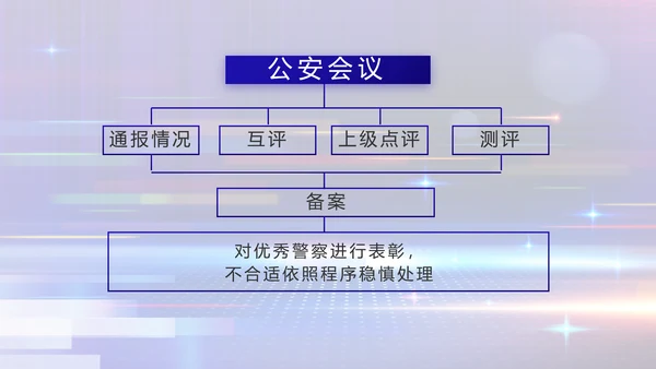 蓝色智慧警察公安科技信息化PPT