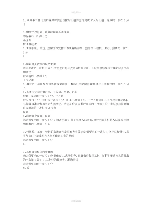 房地产公司绩效管理制度.docx