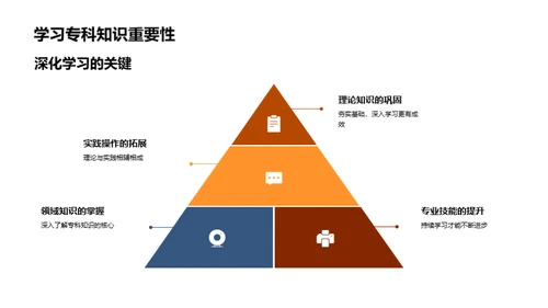 专科知识掌握之道