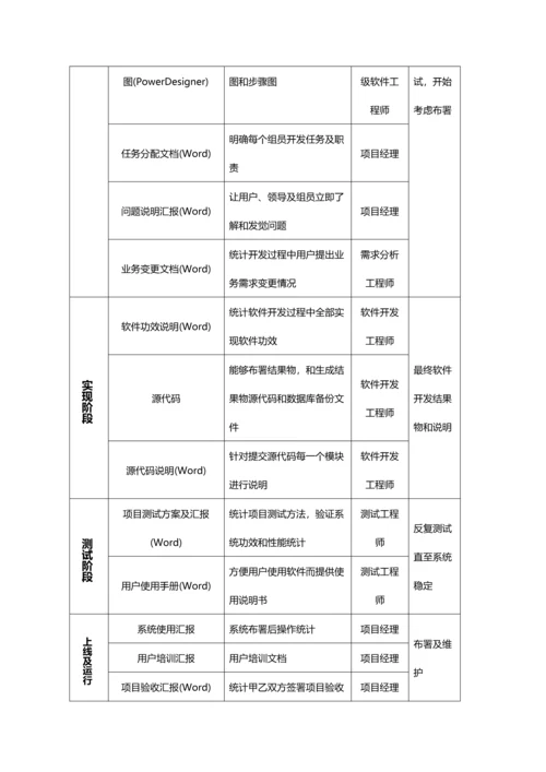 软件研发部管理新规制度.docx