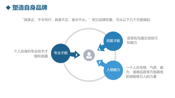 公司团队建设员工领导力管理培训PPT模板