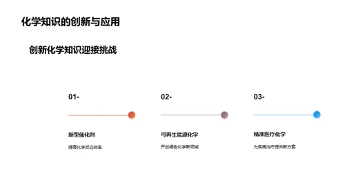 探索化学研究之路