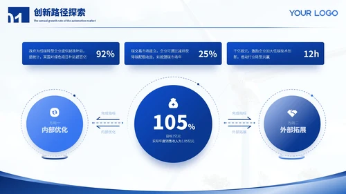 蓝色商务风低碳环保宣传项目汇报ppt模板