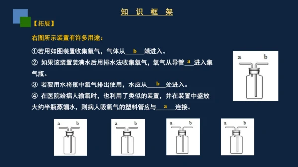 2.3制取氧气课件(共31张PPT)---2024-2025学年九年级化学人教版上册