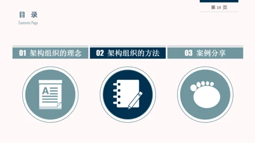 企业组织结构设计培训教学PPT课件