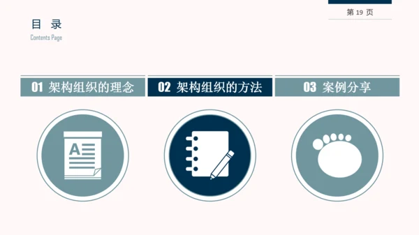 企业组织结构设计培训教学PPT课件