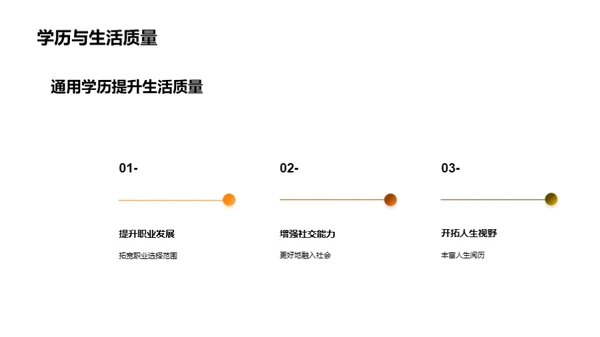 通用学历的力量