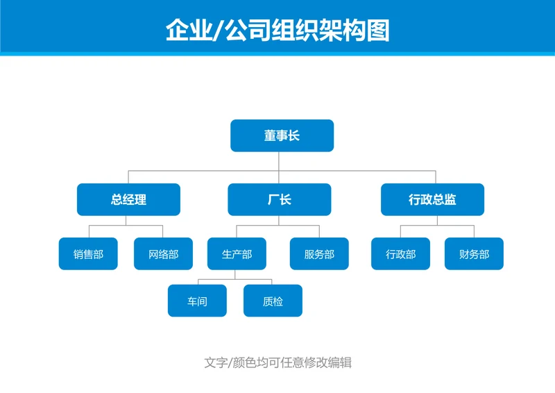企业公司组织架构图