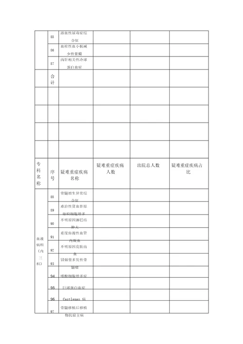 疑难重症疾病统计表