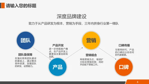 互联网电商进出口全球贸易通用PPT模板