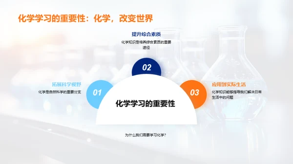 探索化学反应之美