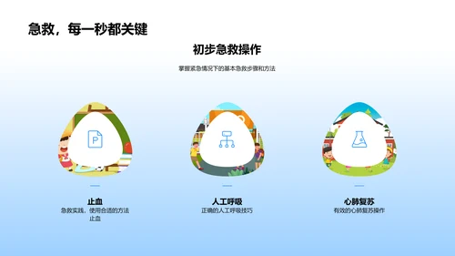 急救知识讲座PPT模板