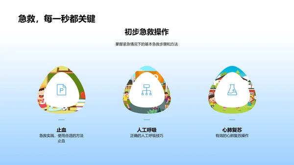 急救知识讲座PPT模板