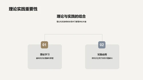 管理学实践解析