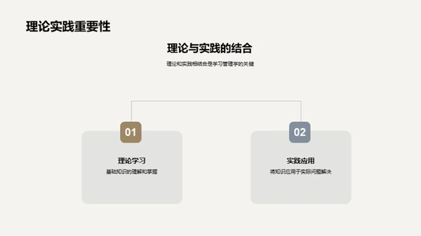 管理学实践解析