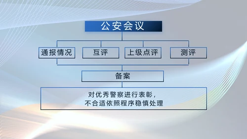 蓝色大气公安警察年终工作总结PPT