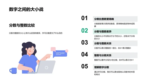 四年级数学分数课PPT模板