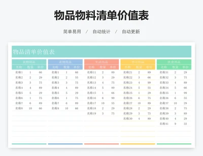 物品物料清单价值表