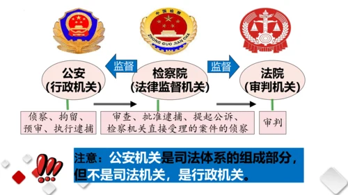 第三单元人民当家作主　复习课件(共96张PPT)