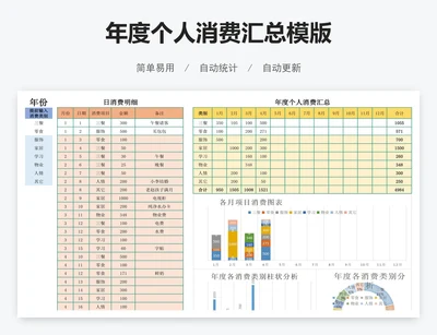 年度个人消费汇总模版