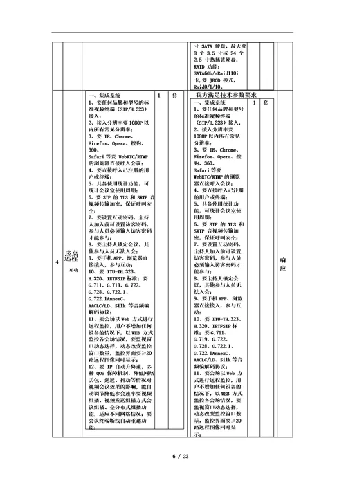 设备投标产品技术规格响应表