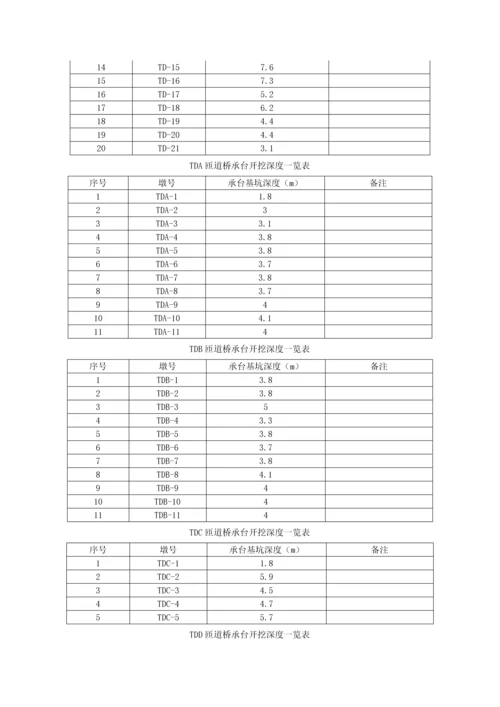 承台综合项目施工专项方案.docx