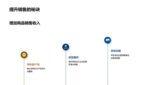 七夕农园体验营销攻略