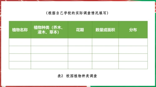 【人教新版】 七上第二章 跨学科主题学习 《美化校园》（教学课件20张）