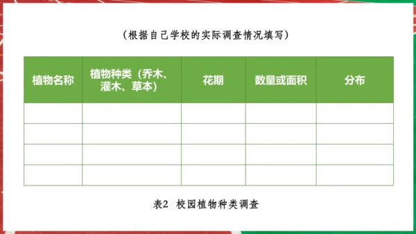 【人教新版】 七上第二章 跨学科主题学习 《美化校园》（教学课件20张）