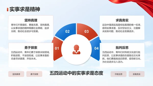红色党政风五四精神主题教育PPT模板