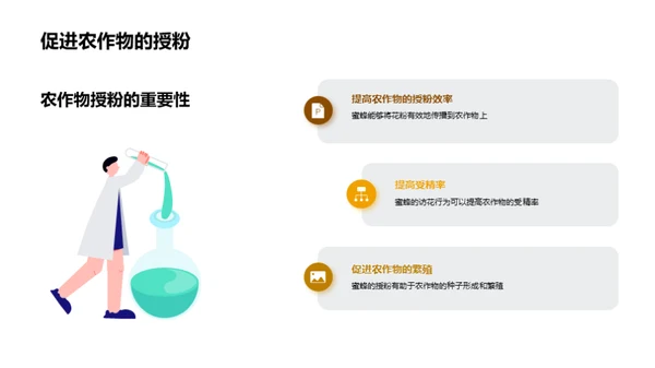 蜜蜂养殖的生态经济价值