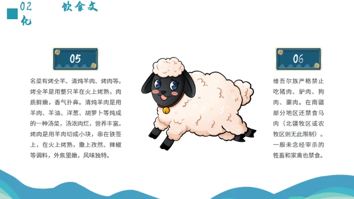 少数民族维吾尔族介绍通用PPT模板