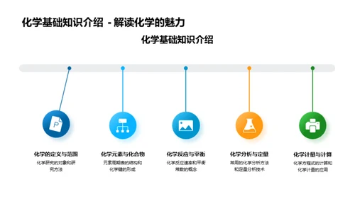 化学魔力诊断新纪元