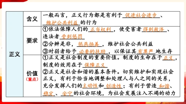 第四单元《崇尚法治精神》复习课件(共46张PPT)