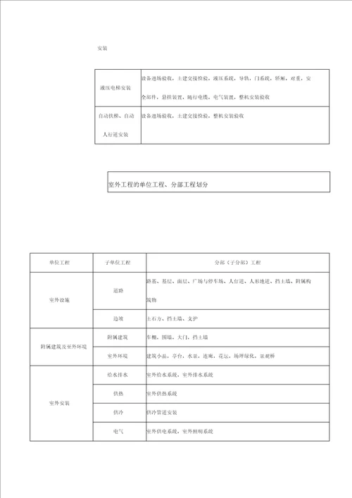 建筑工程分部分项工程划分表(新版)