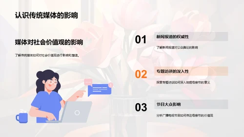 传媒影响力与母亲节