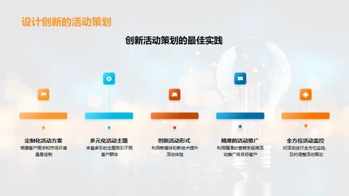 金融活动策划新视角