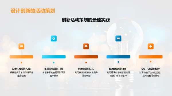 金融活动策划新视角