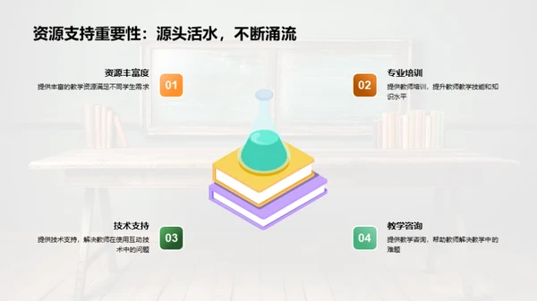 教育创新与互动技术