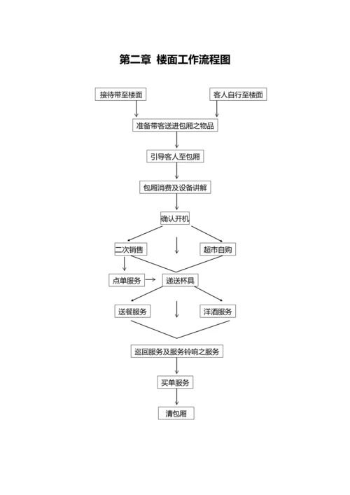 KTV员工培训资料.docx