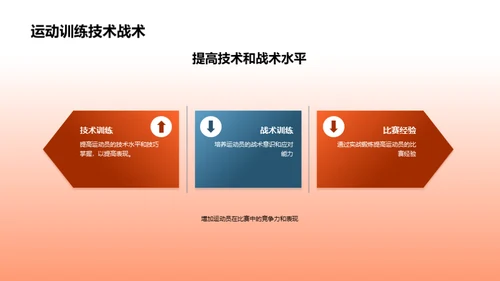 塑造冠军，从训练开始