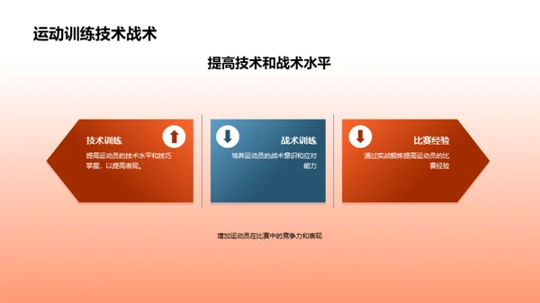 塑造冠军，从训练开始