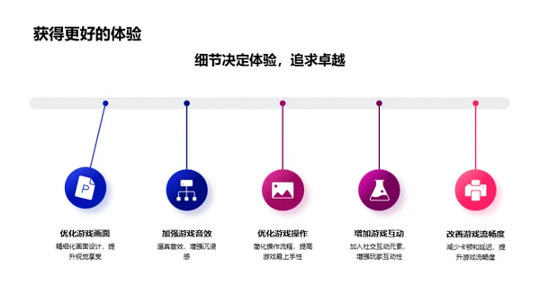 玩家至上，创新未来